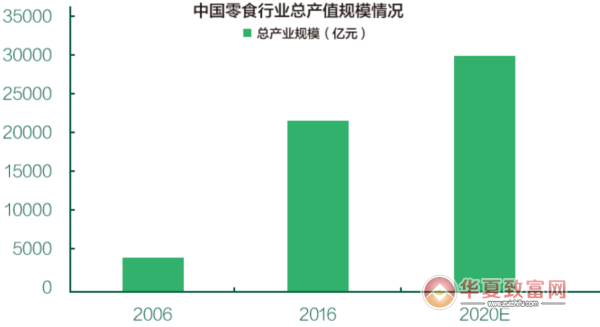 食在满意休闲零食加盟